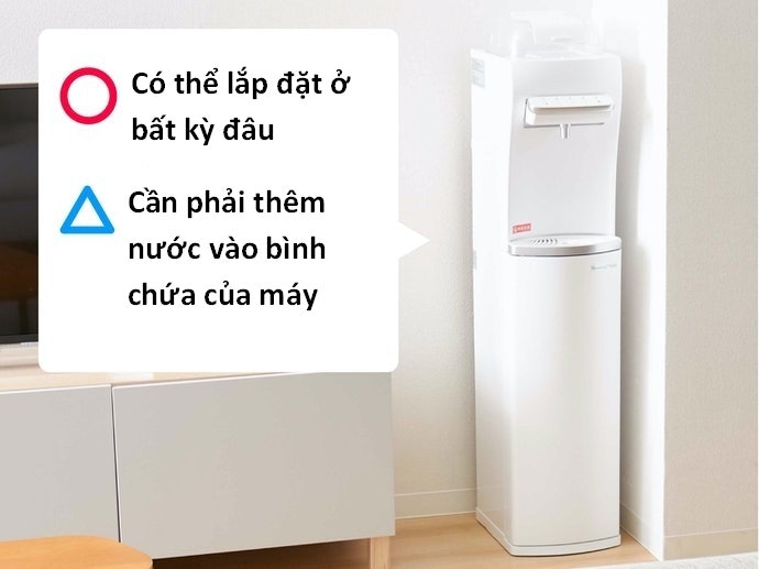 Máy Dùng Nước Được Thêm Vào, Tiết Kiệm Chi Phí Hàng Tháng