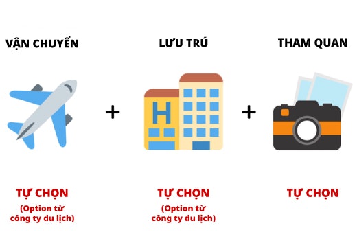 Tour Free & Easy: Chỉ Bao Gồm Các Dịch Vụ Cơ Bản Nhất
