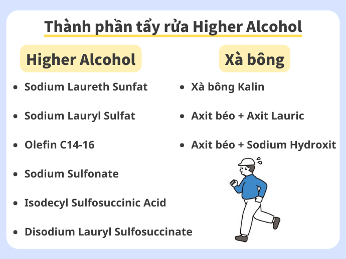 Xà Phòng, Higher Alcohol: Khả Năng Tẩy Rửa Mạnh