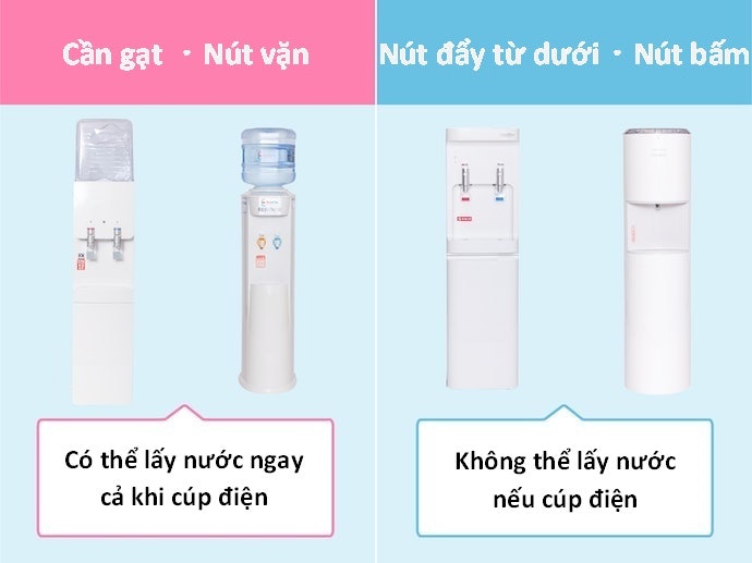 Lưu Ý Về Công Tắc Lấy Nước Của Máy