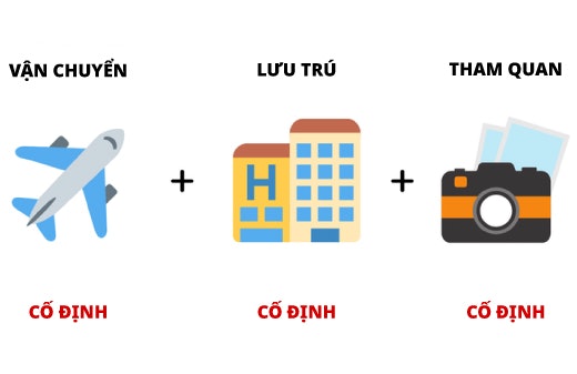 Tour Trọn Gói: Công Ty Du Lịch Lên Kế Hoạch Từ A – Z