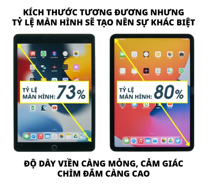 Kiểm Tra Độ Dày Viền & Tỷ Lệ Màn Hình