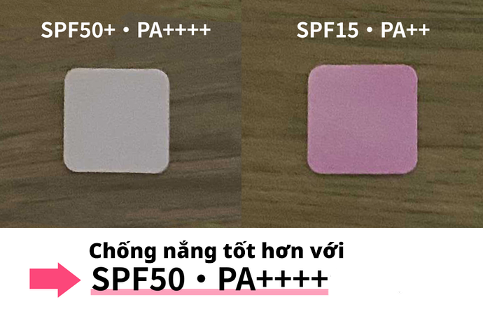 Chọn Sản Phẩm Có Chỉ Số Chống Nắng SPF50 PA++++ - Con Số Lí Tưởng Đối Với Cả Kem Chống Nắng Dạng Bôi