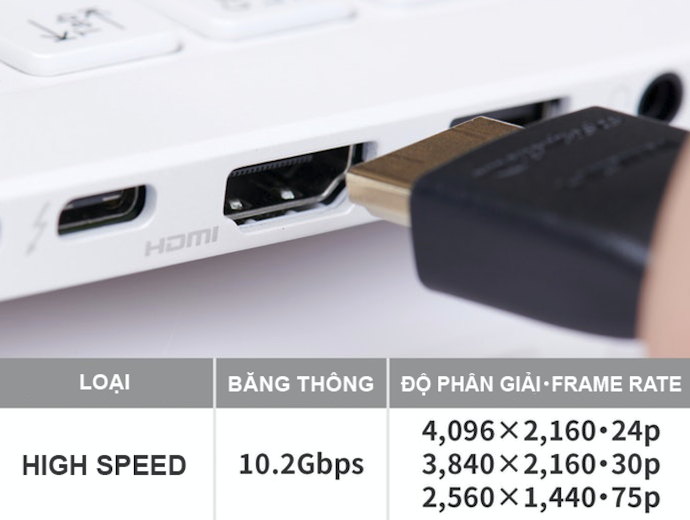Cáp HDMI Tốc Độ Cao (High Speed HDMI Cable): Chất Lượng 4K, 3D, Deep Color